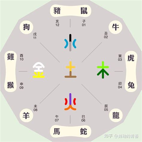 東南西北五行|东南西北五行各属什么